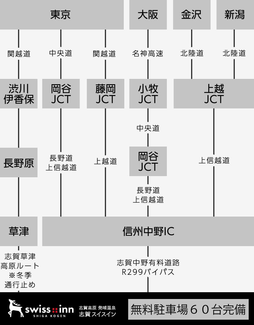 車でお越しのお客様