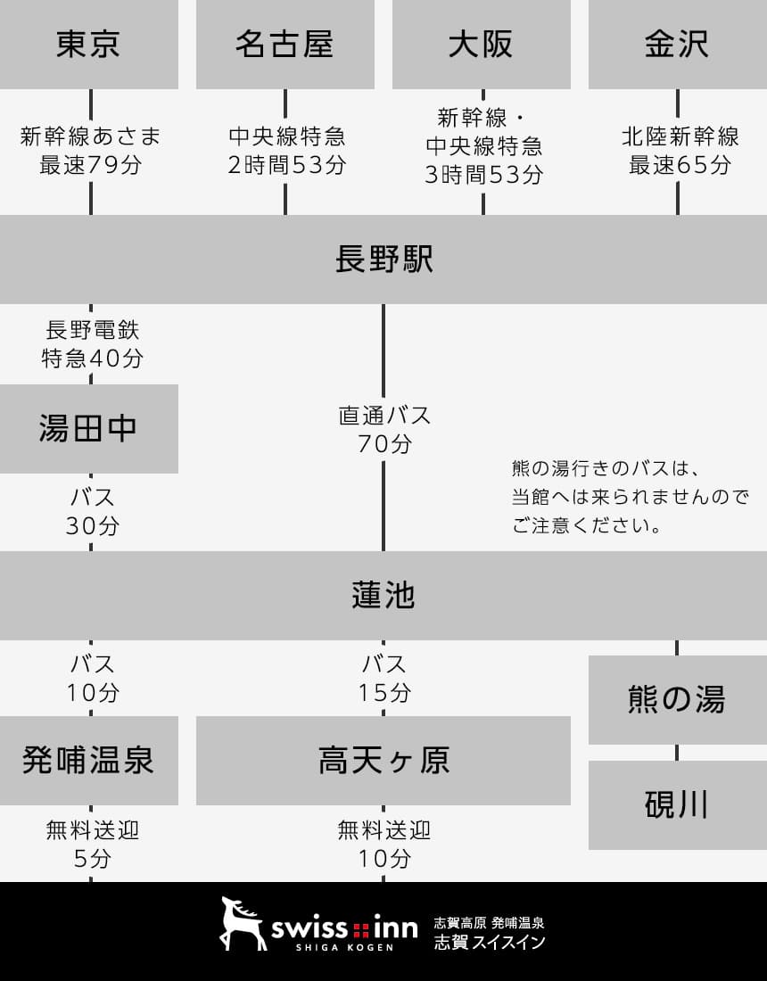 電車でお越しのお客様